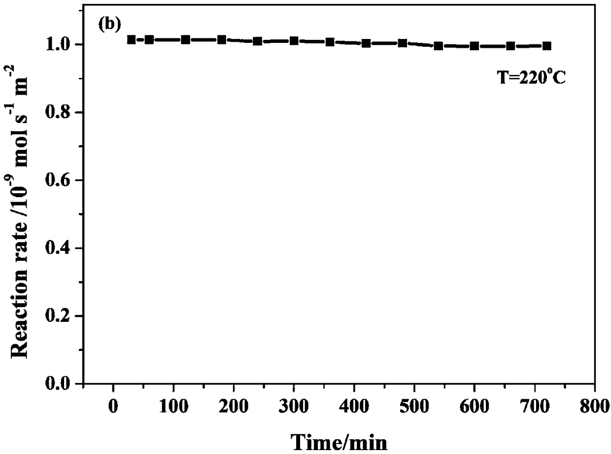 Nanoflower spinel CoMn2O4 catalyst for catalytic oxidation of VOCs (Volatile Organic Compounds), preparation method and application