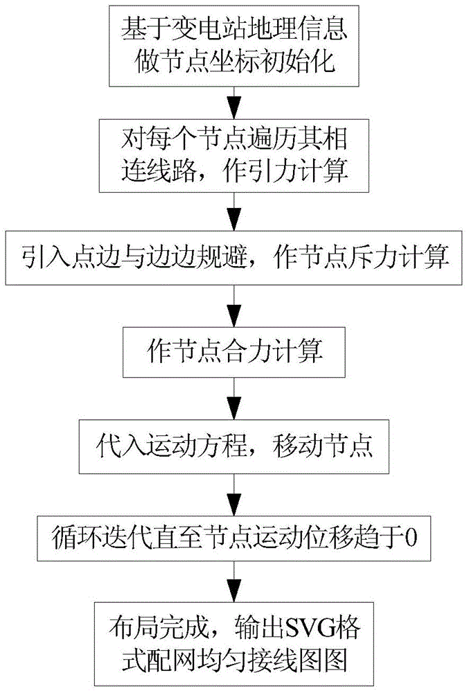 Power distribution network uniform connection diagram generating method applicable to situation analysis