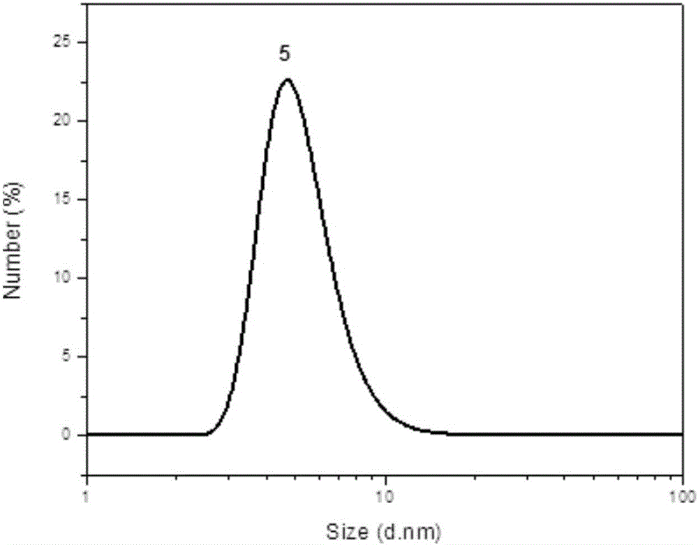 Janus material with polymer single-chain/nanoparticle composite structure, and cationic initiation double-bond polymerization preparation method thereof