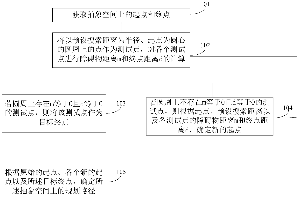 Path planning method, electronic device and computer readable storage medium