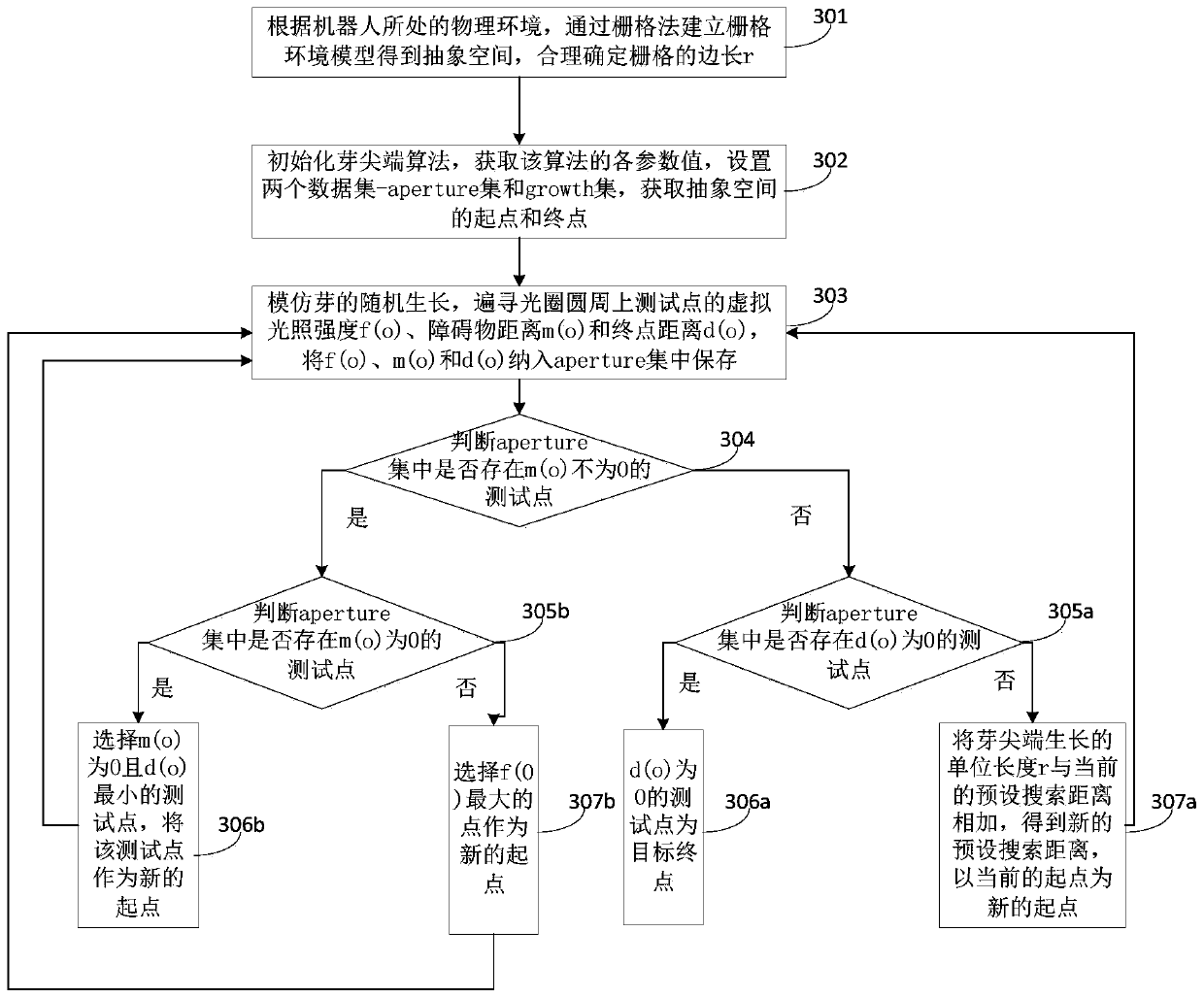 Path planning method, electronic device and computer readable storage medium