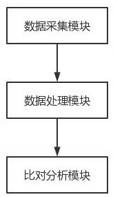 Geographic surveying and mapping data acquisition and processing system based on big data