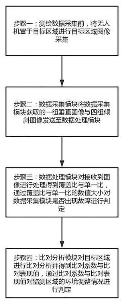 Geographic surveying and mapping data acquisition and processing system based on big data