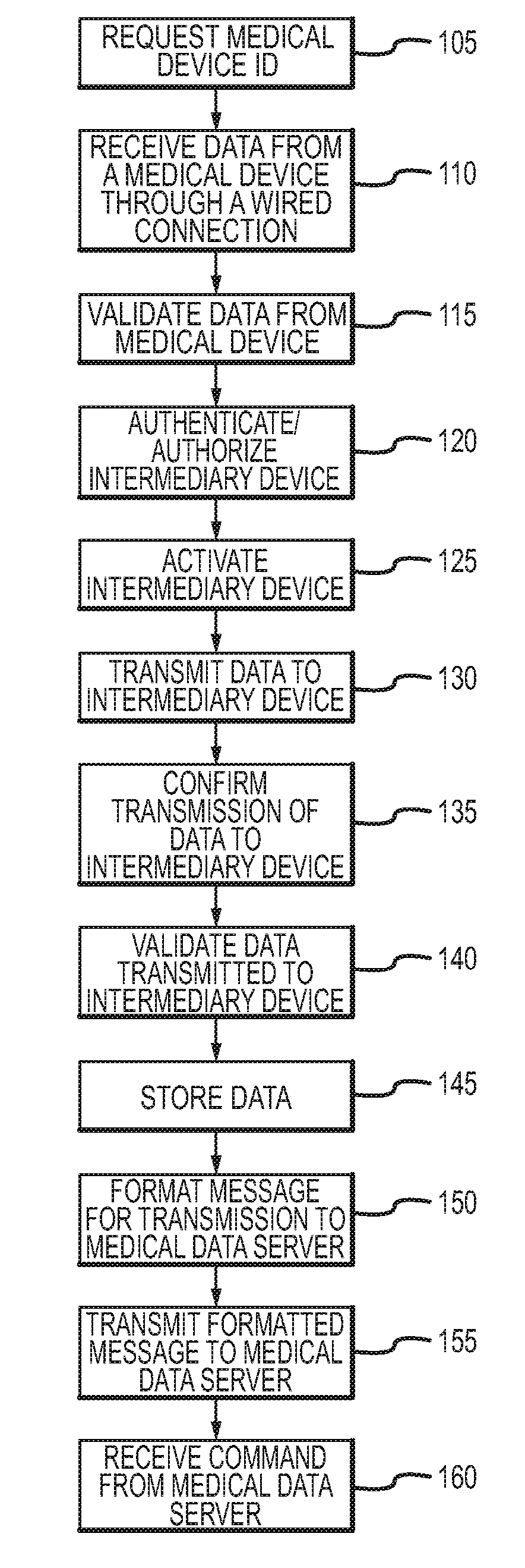 Systems and methods for adapter-based communication with a medical device