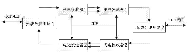 Bidirectional working optical-electrical-optical repeater