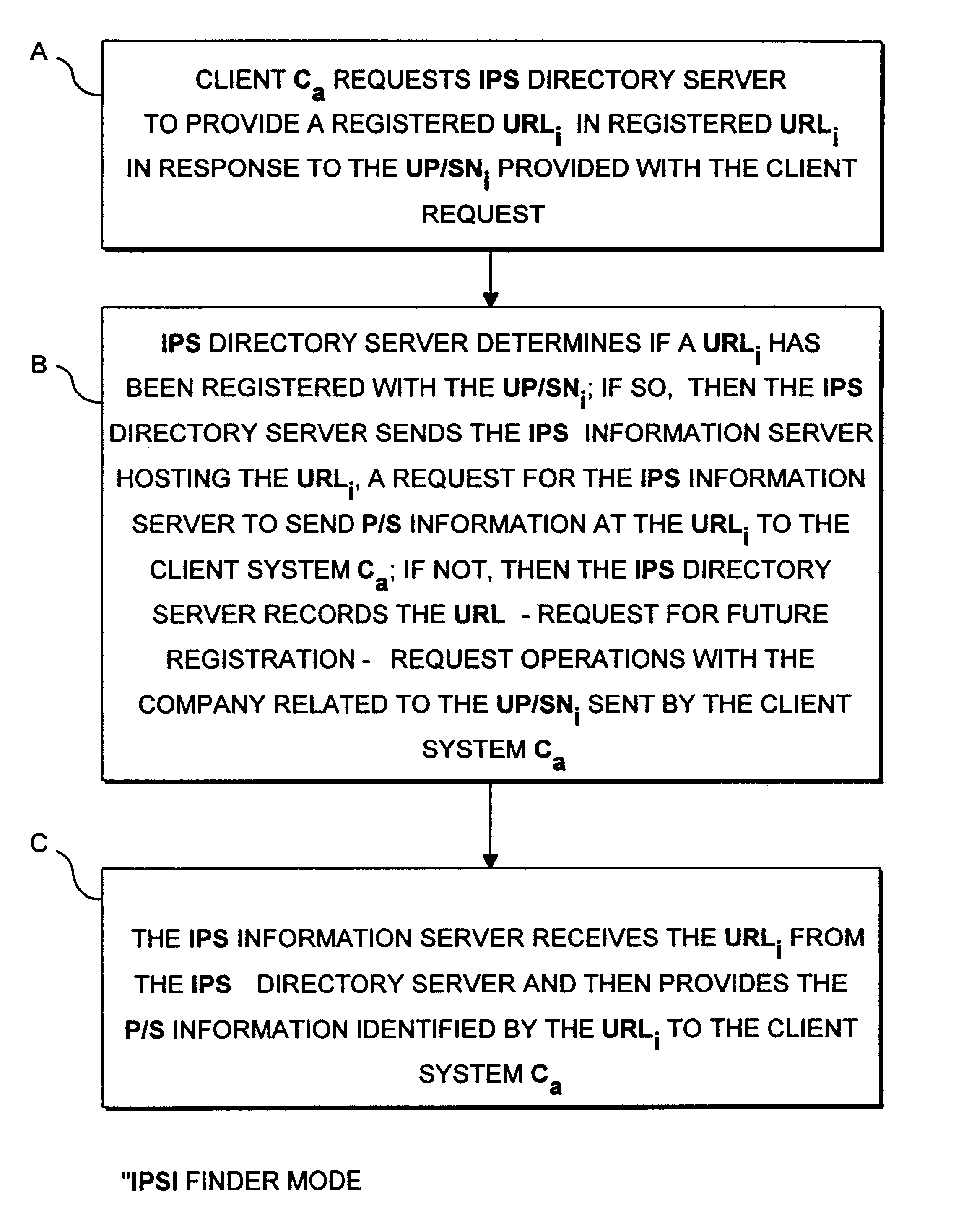 Method of and system for finding consumer product related information on the internet using automatic registration solicitation techniques to help create upn/tm/pd/url data links stored in an internet-based relational database server