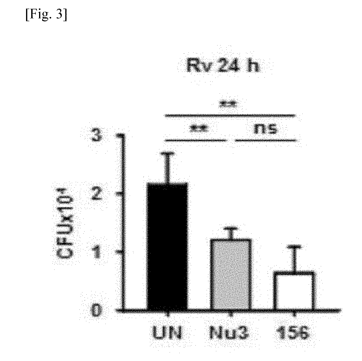 Method for preventing or treating tuberculosis by a p53 expression regulating composition for m. tuberculosis control in cells and the use thereof