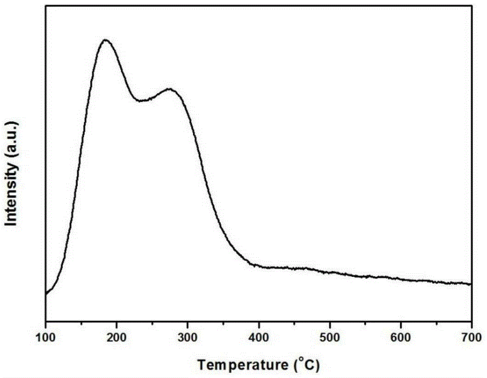 Alkane isomerization catalyst and preparation method thereof