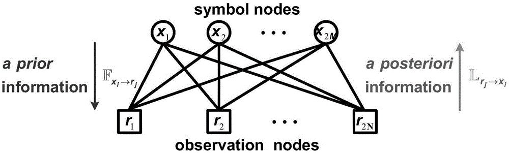 Low-complexity belief propagation detection algorithm for large-scale MIMO system