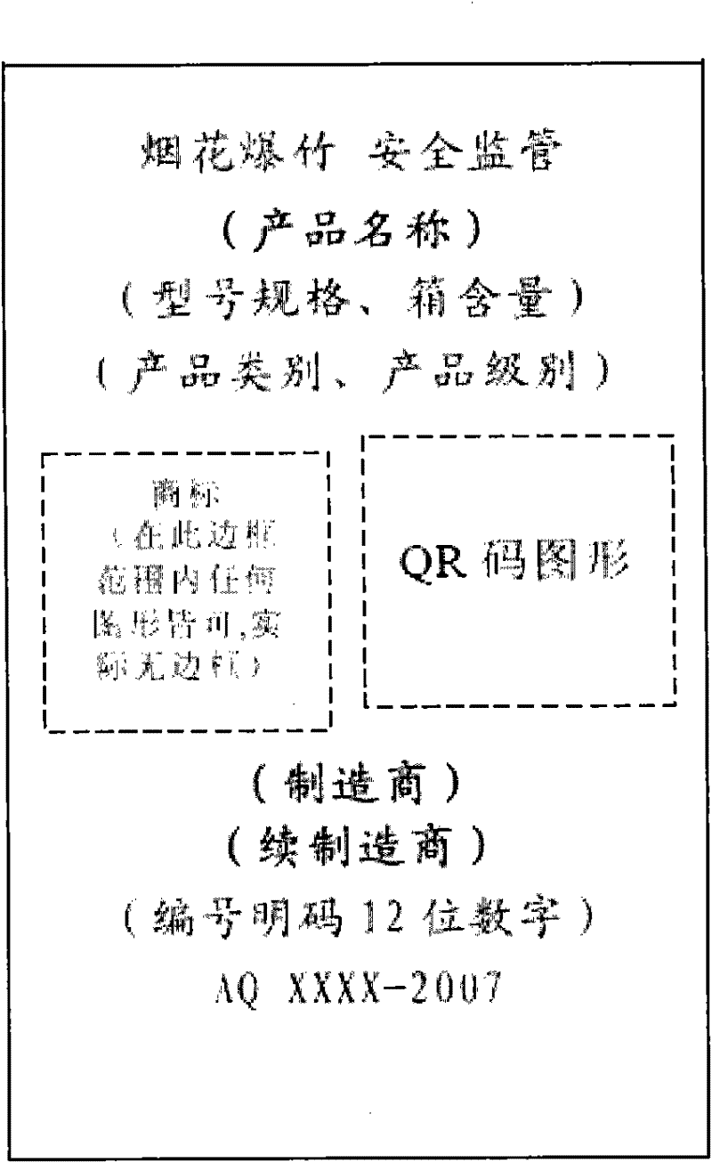 Fireworks electronic tag identification system and identification method thereof
