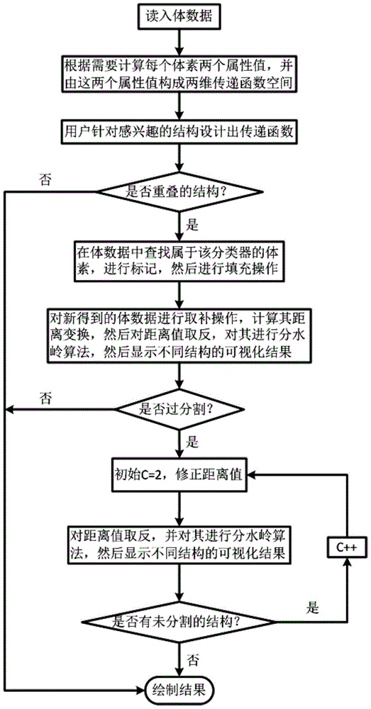 Two-Dimensional Transfer Function Volume Data Recognition Method Based on Distance Transform Watershed Algorithm