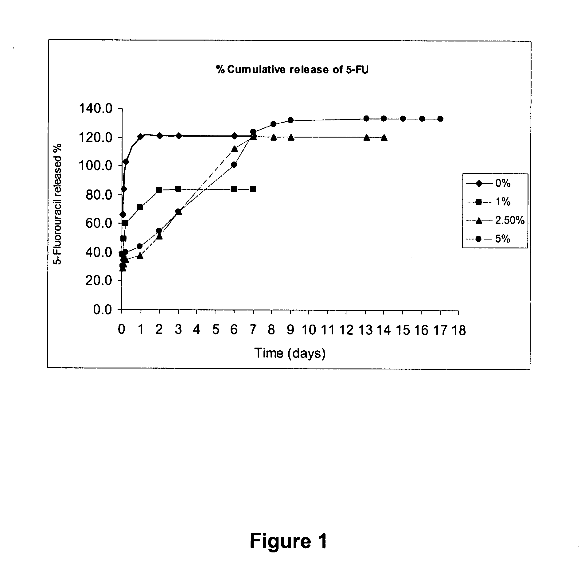 Compositions and methods for coating medical implants