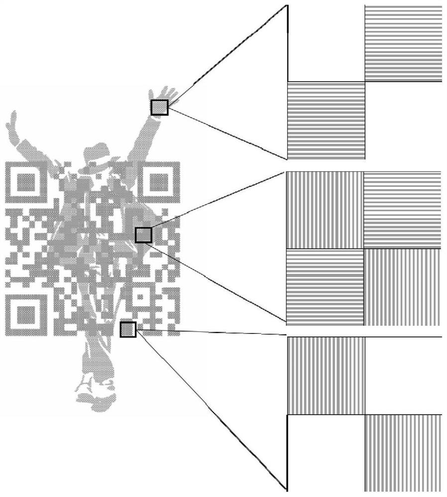 Double-channel encryption pixel structure design method