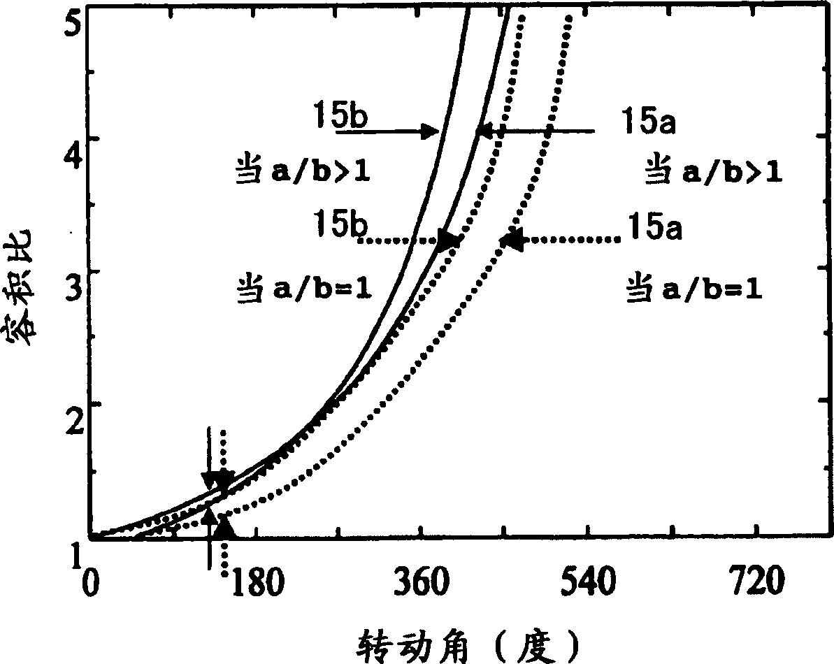 Scroll compressor