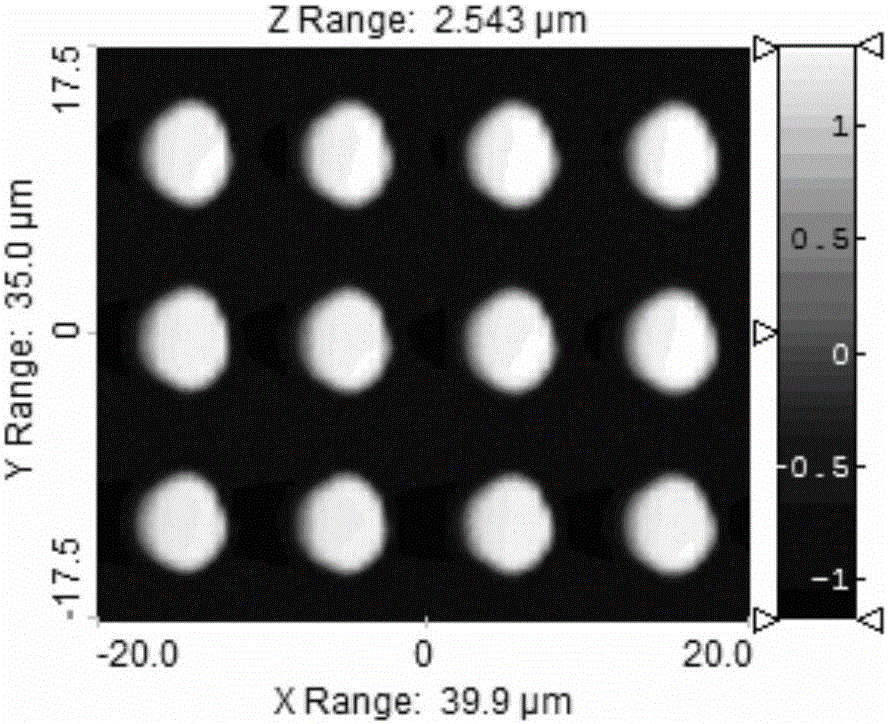 Micro-nanofabrication method of pdms elastomer based on cross-linking controlled transfer printing