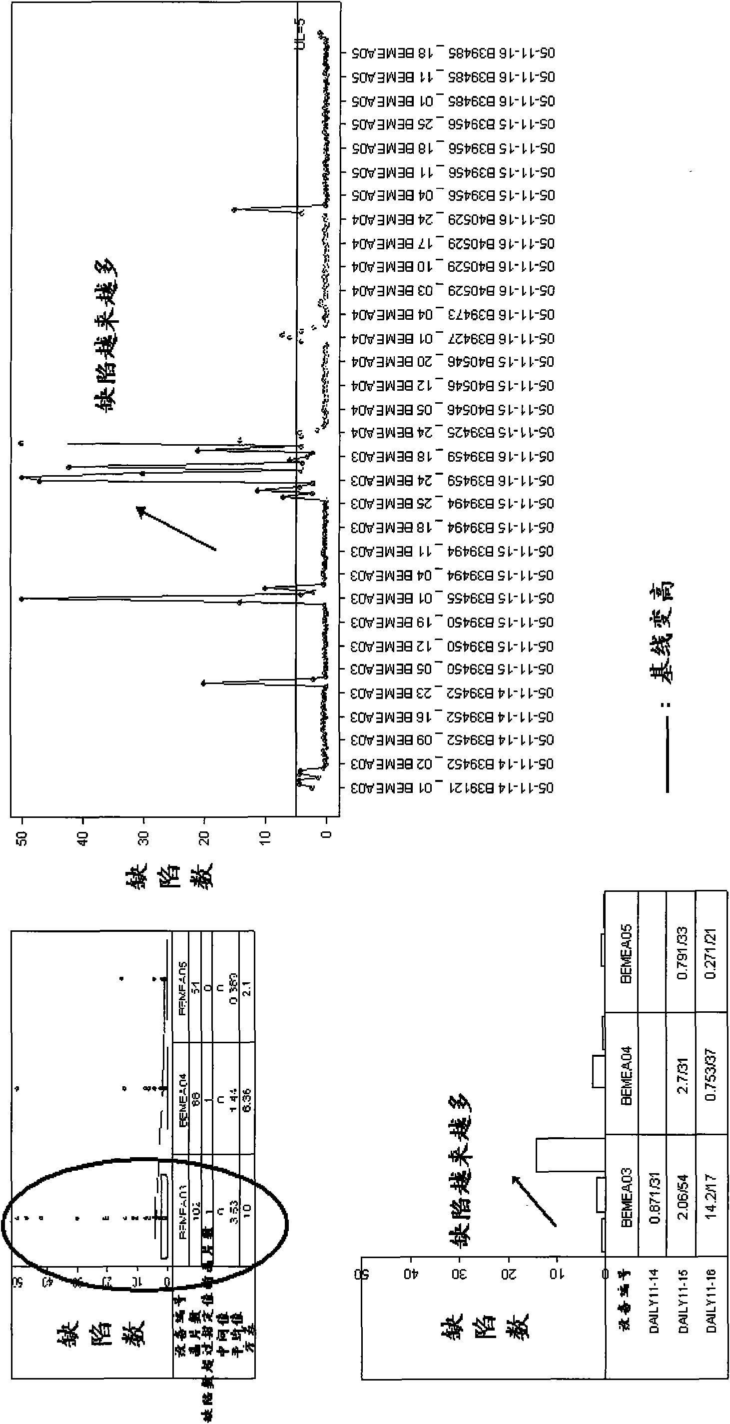 Method and system for detecting defects in manufacture of integrated circuit