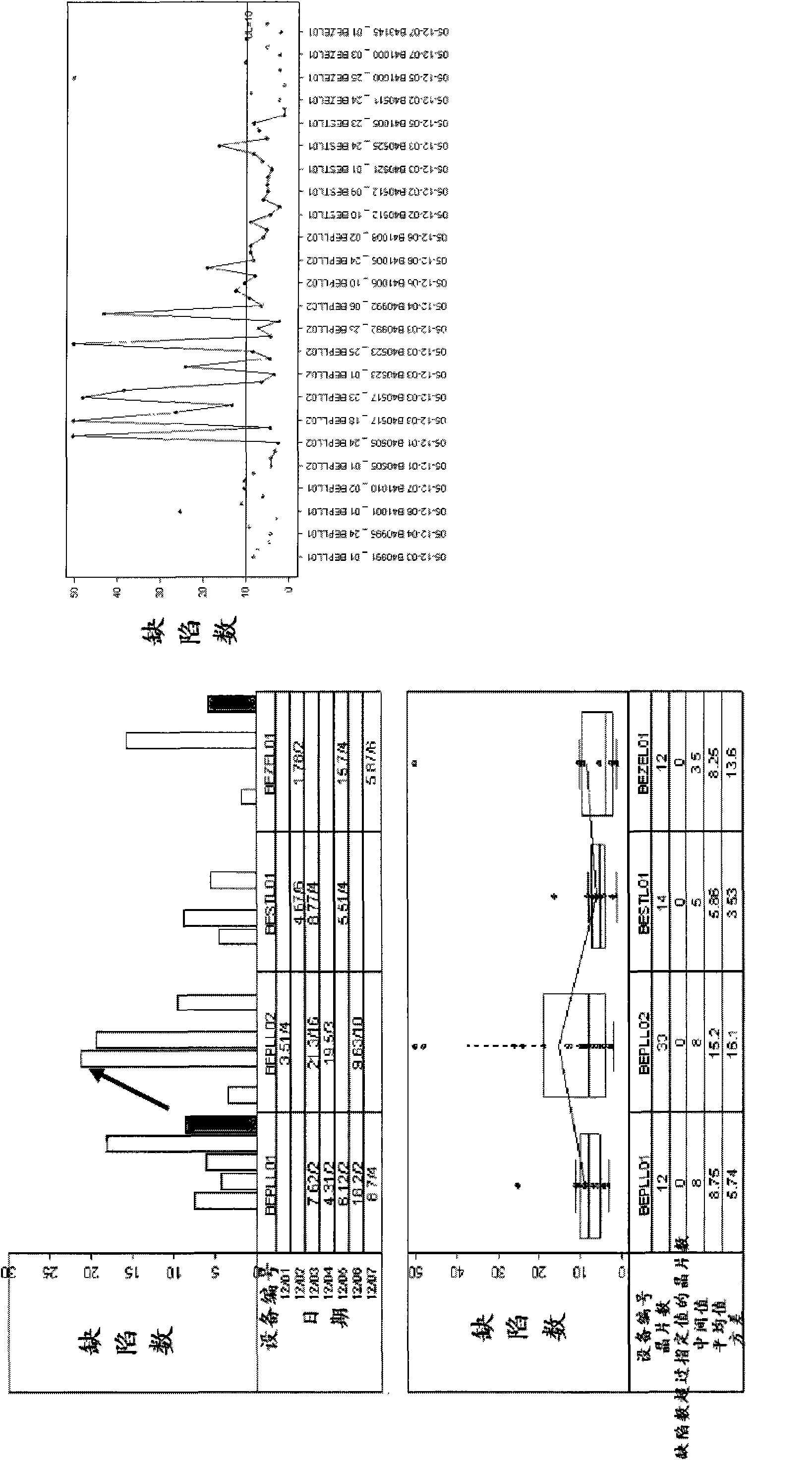 Method and system for detecting defects in manufacture of integrated circuit