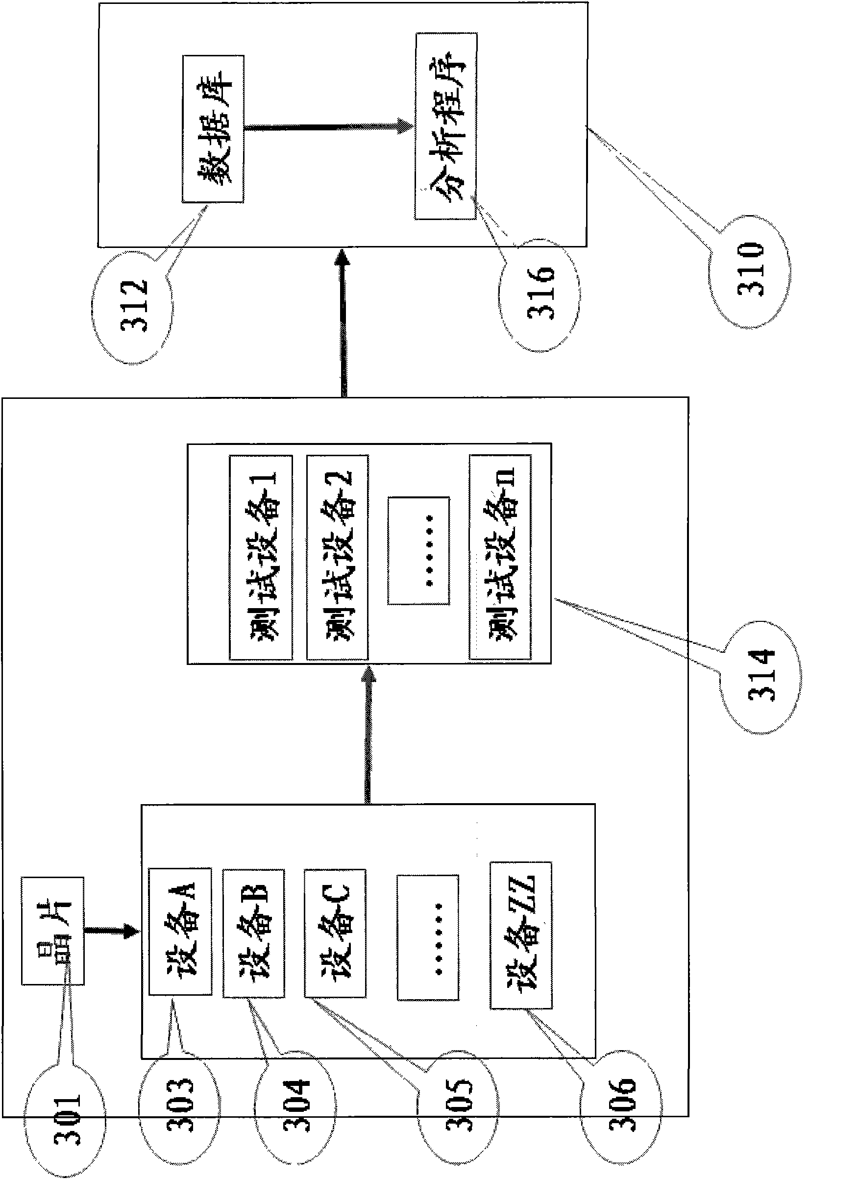 Method and system for detecting defects in manufacture of integrated circuit