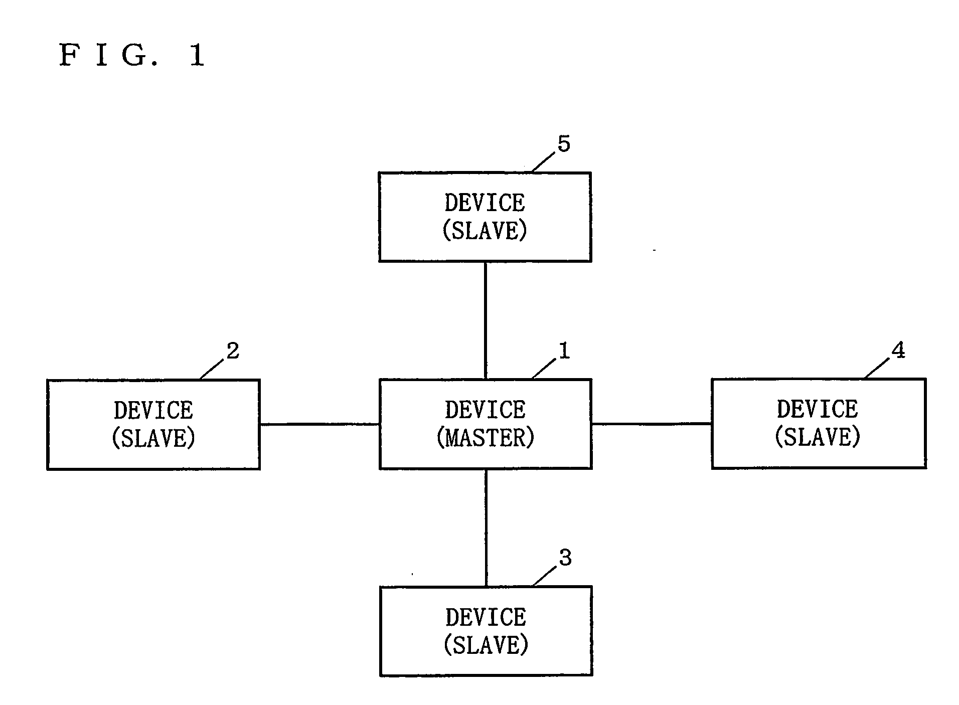 Device, method, and program for performing master/slave switching process