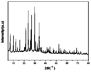 Method for preparing magnetic 4A zeolite with kaolin and red mud as raw materials