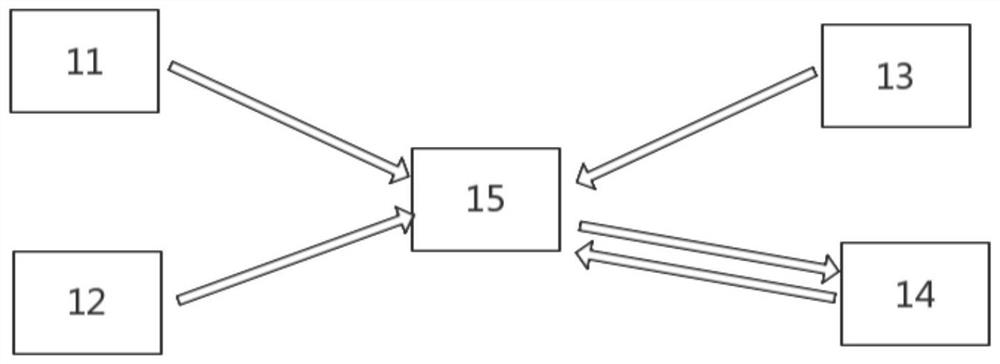 Airport carrier positioning system based on LoRa and NB-IoT