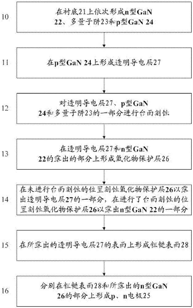 A kind of gan-based led and the method for manufacturing gan-based led