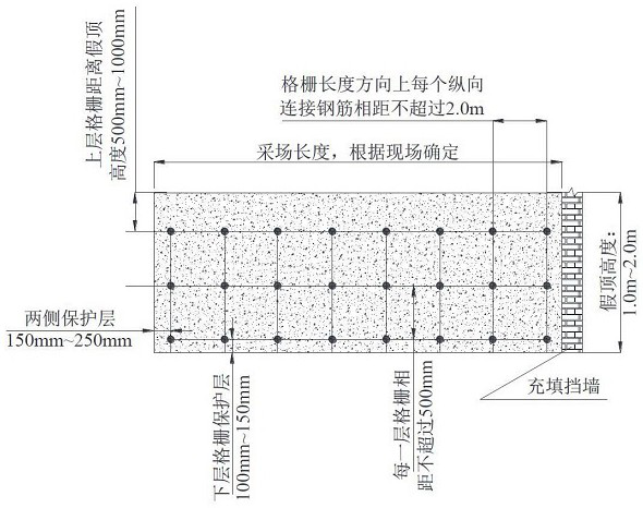 Artificial false roof construction method of built-in basalt fiber geogrid reinforced structure