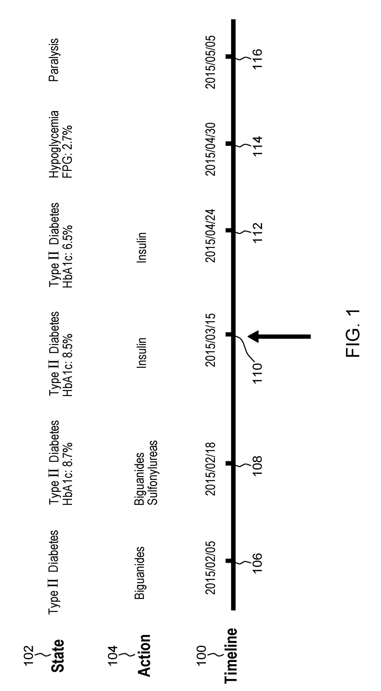 Optimizing patient treatment recommendations using reinforcement learning combined with recurrent neural network patient state simulation