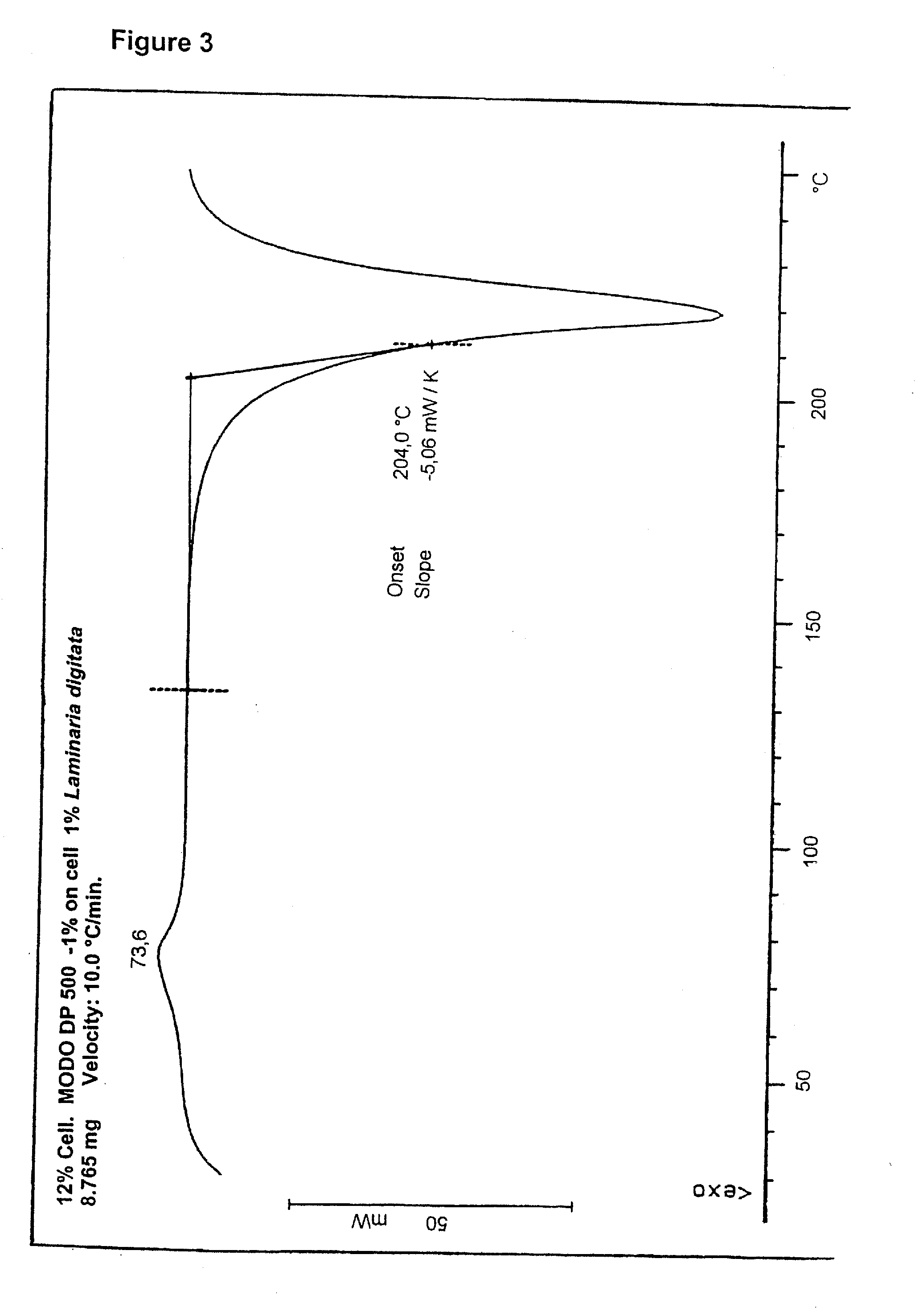 Polymer Composition and Molded Articles Produced Therefrom