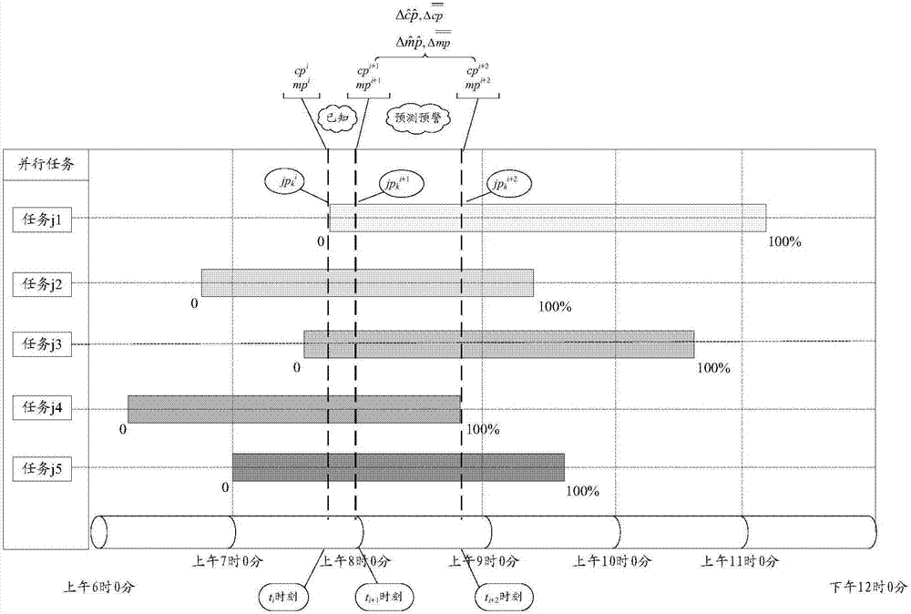 Resource availability early warning method and apparatus