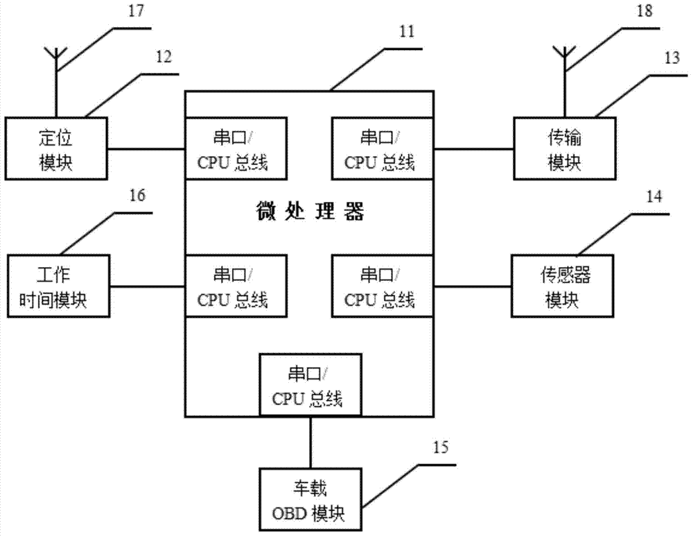 Intelligent management device of aircraft deicing vehicle