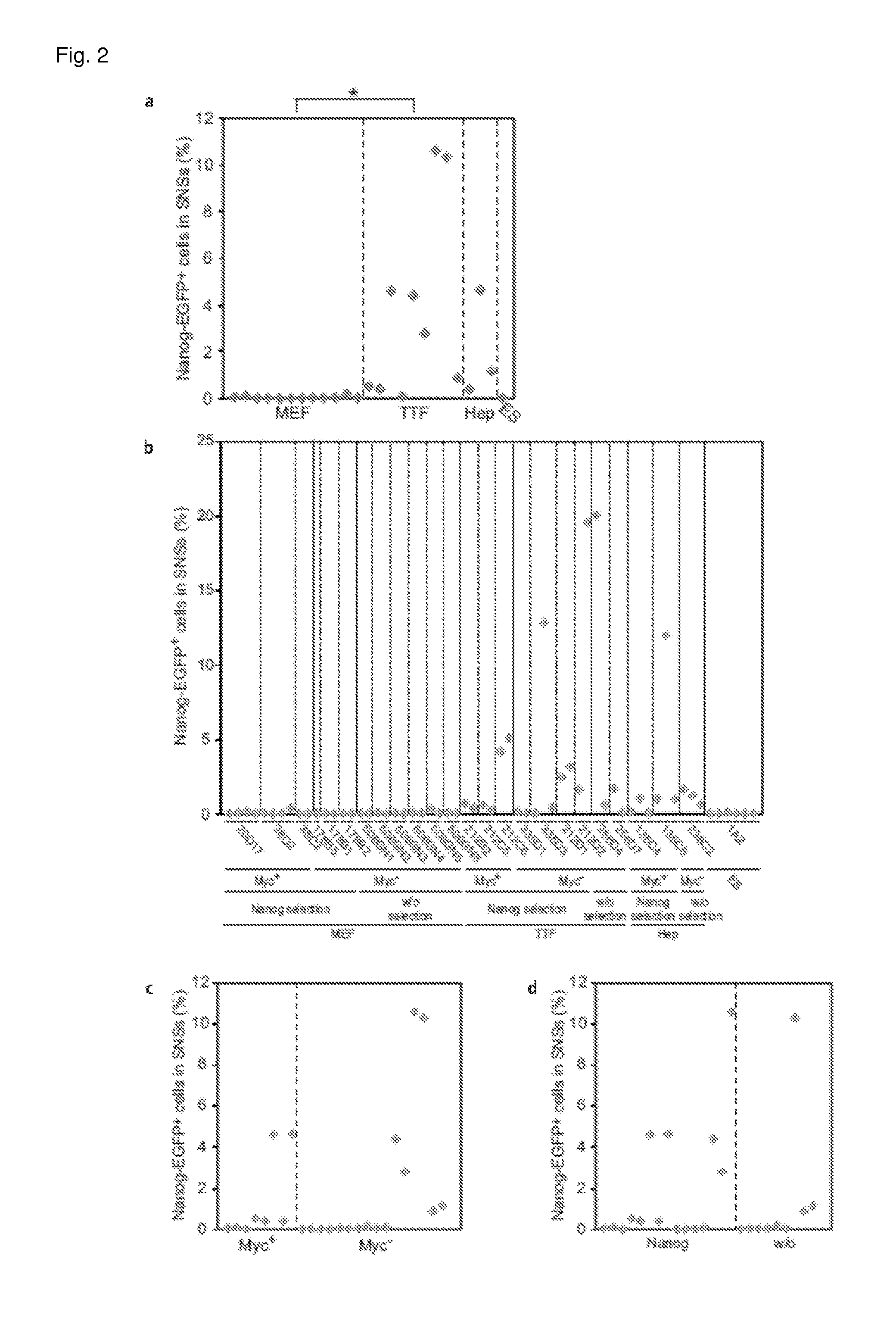 Method for selecting clone of induced pluripotent stem cells