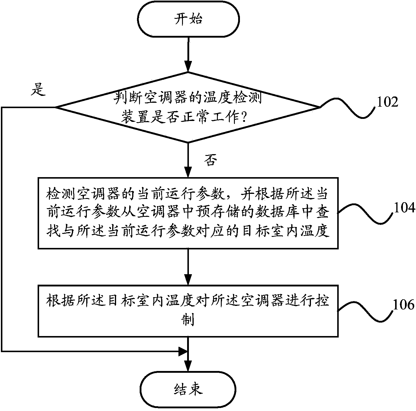 Air conditioner control method and device and air conditioner