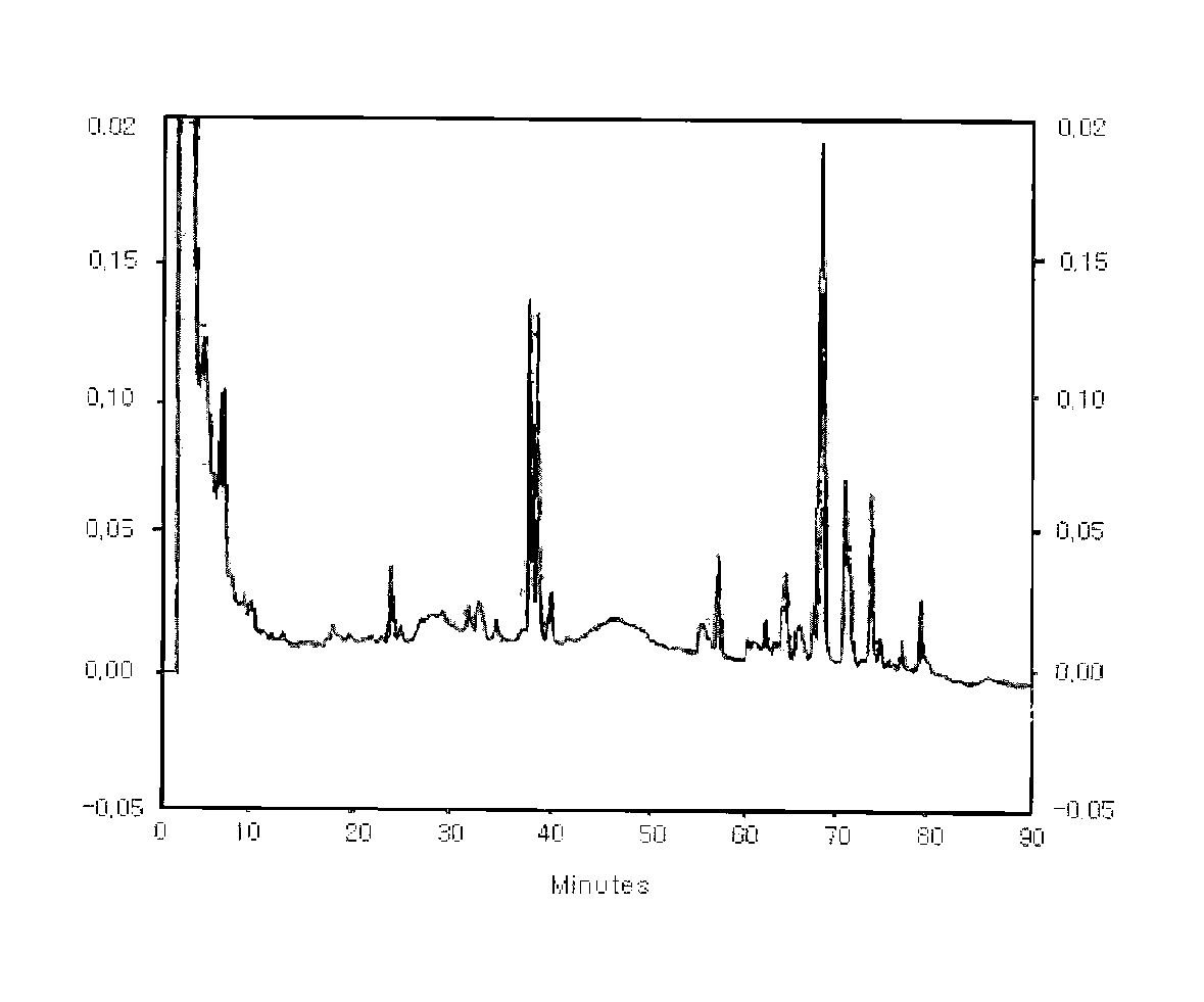 Method For Preparing Extract From Wild Ginseng Showing Anticancer Activity And The Composition Comprising The Same