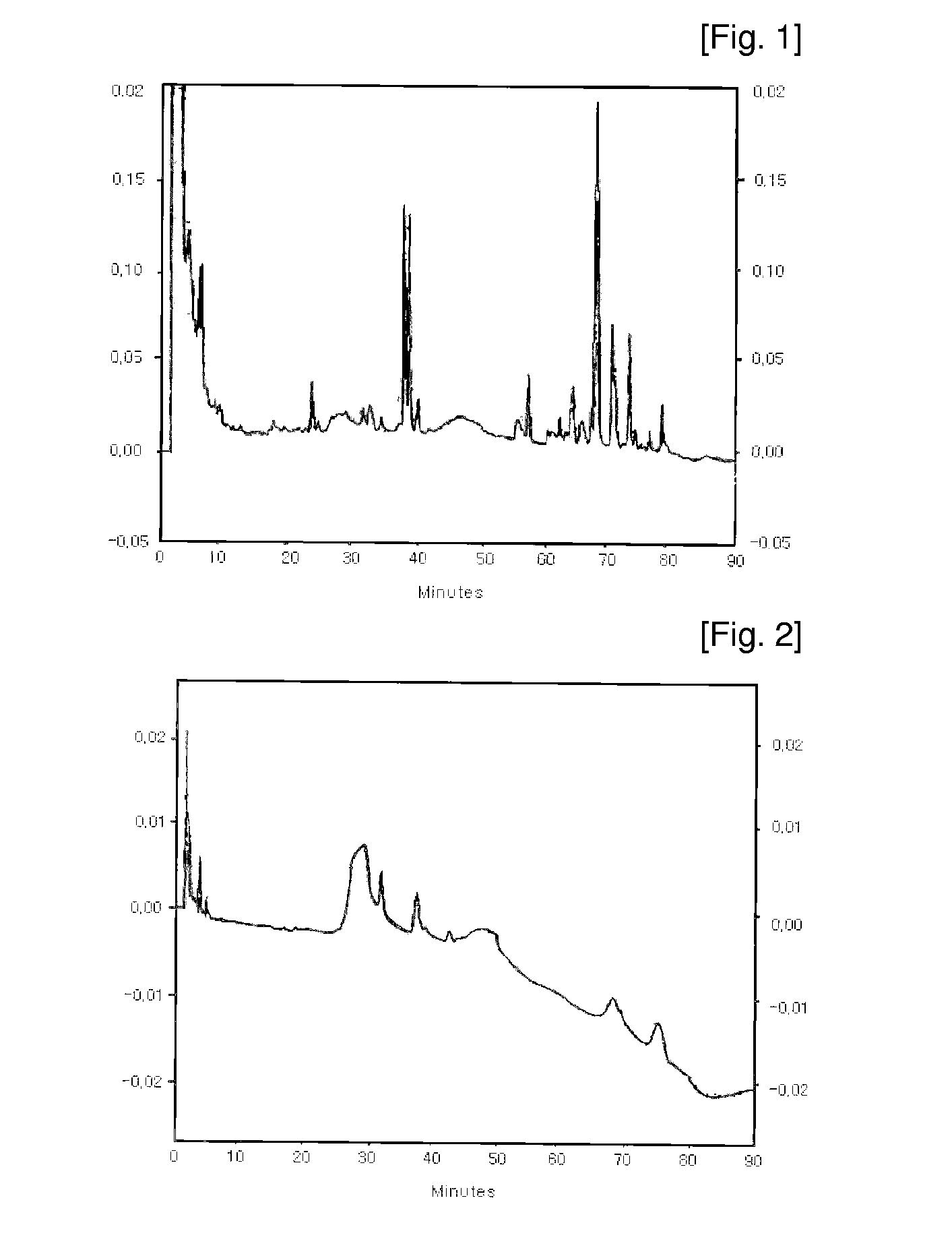 Method For Preparing Extract From Wild Ginseng Showing Anticancer Activity And The Composition Comprising The Same