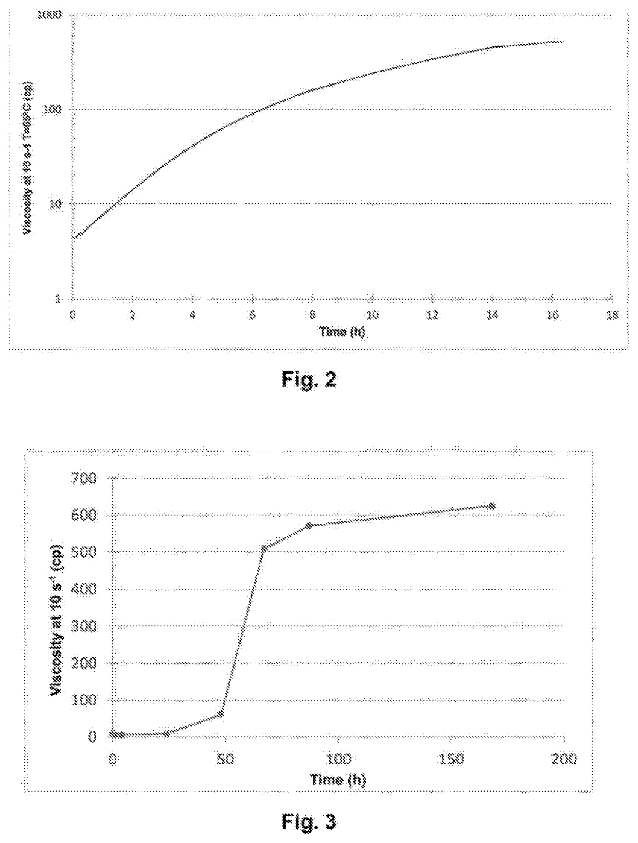 Method for preparing a composition comprising a hydrosoluble (CO)polymer encapsulated in a shell and use of this composition in assisted oil and gas recovery