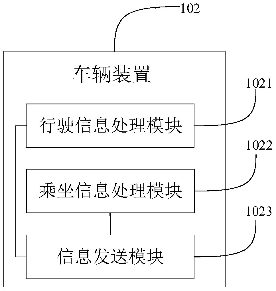 Intelligent public transportation system and vehicle operation scheduling method and device
