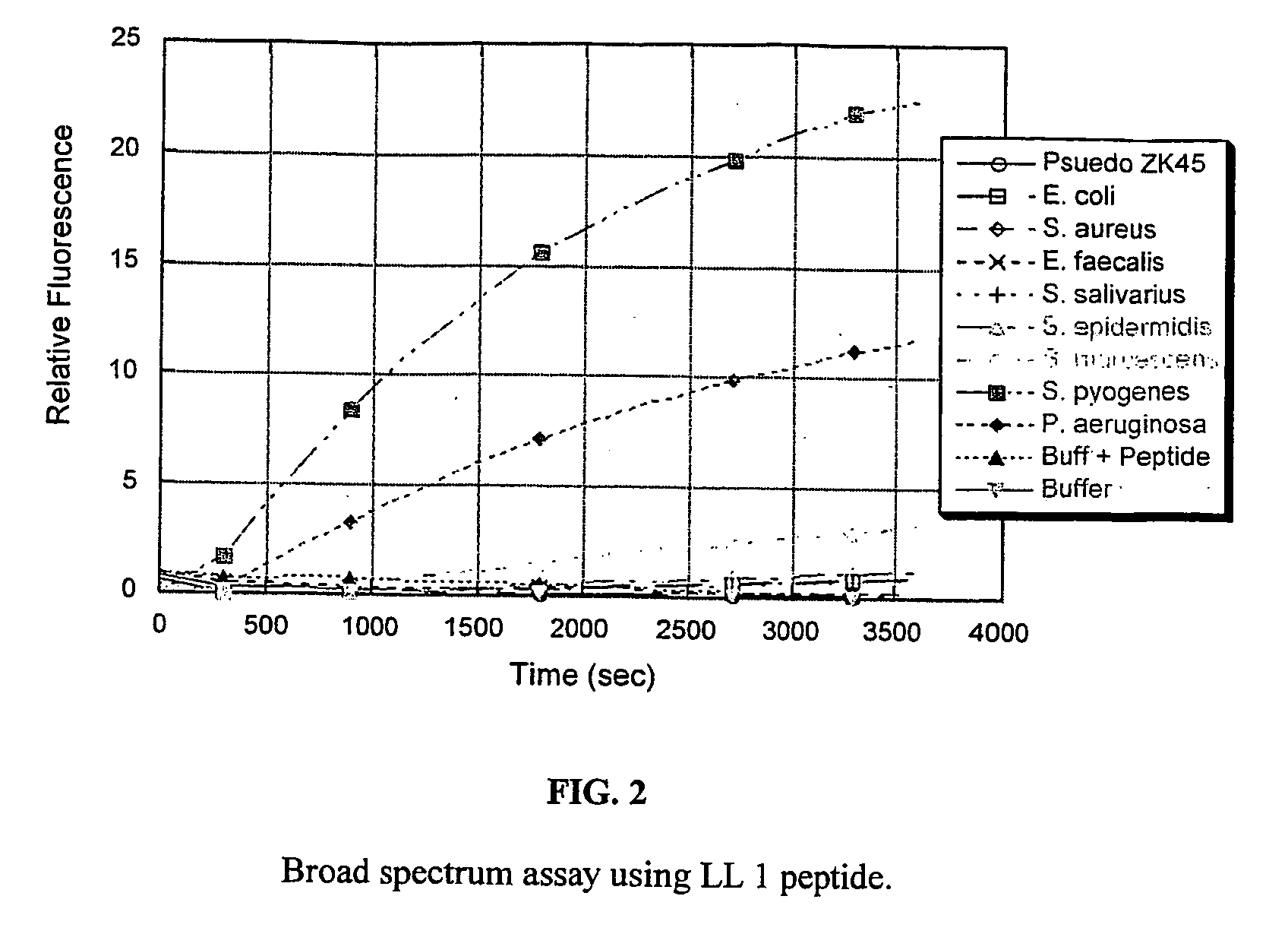 Cationic anti-microbial peptides and methods of use thereof