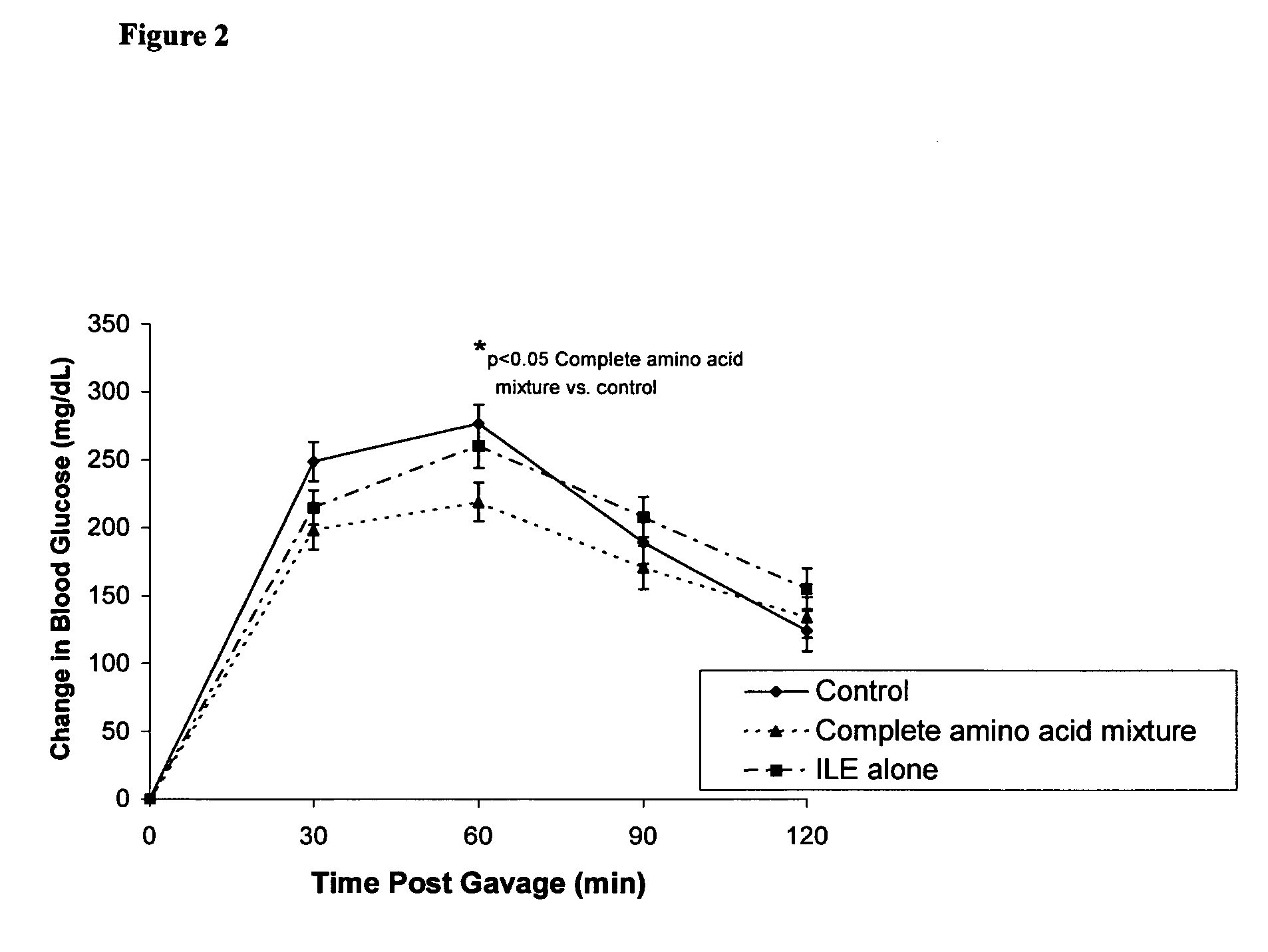Amino acid composition for improving glucose tolerance