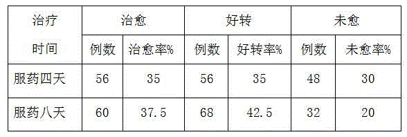 Traditional Chinese medicine preparation for treating cataract and preparation method of traditional Chinese medicine preparation