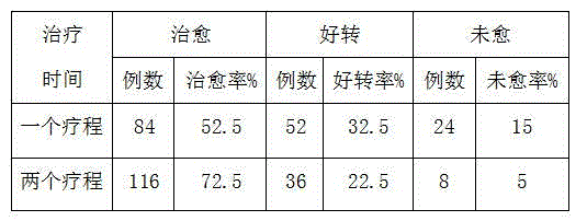 Traditional Chinese medicine preparation for treating cataract and preparation method of traditional Chinese medicine preparation