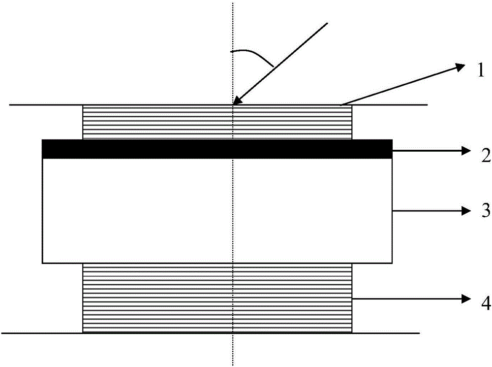 Mixing absorption type infrared cut-off filter and preparation method thereof