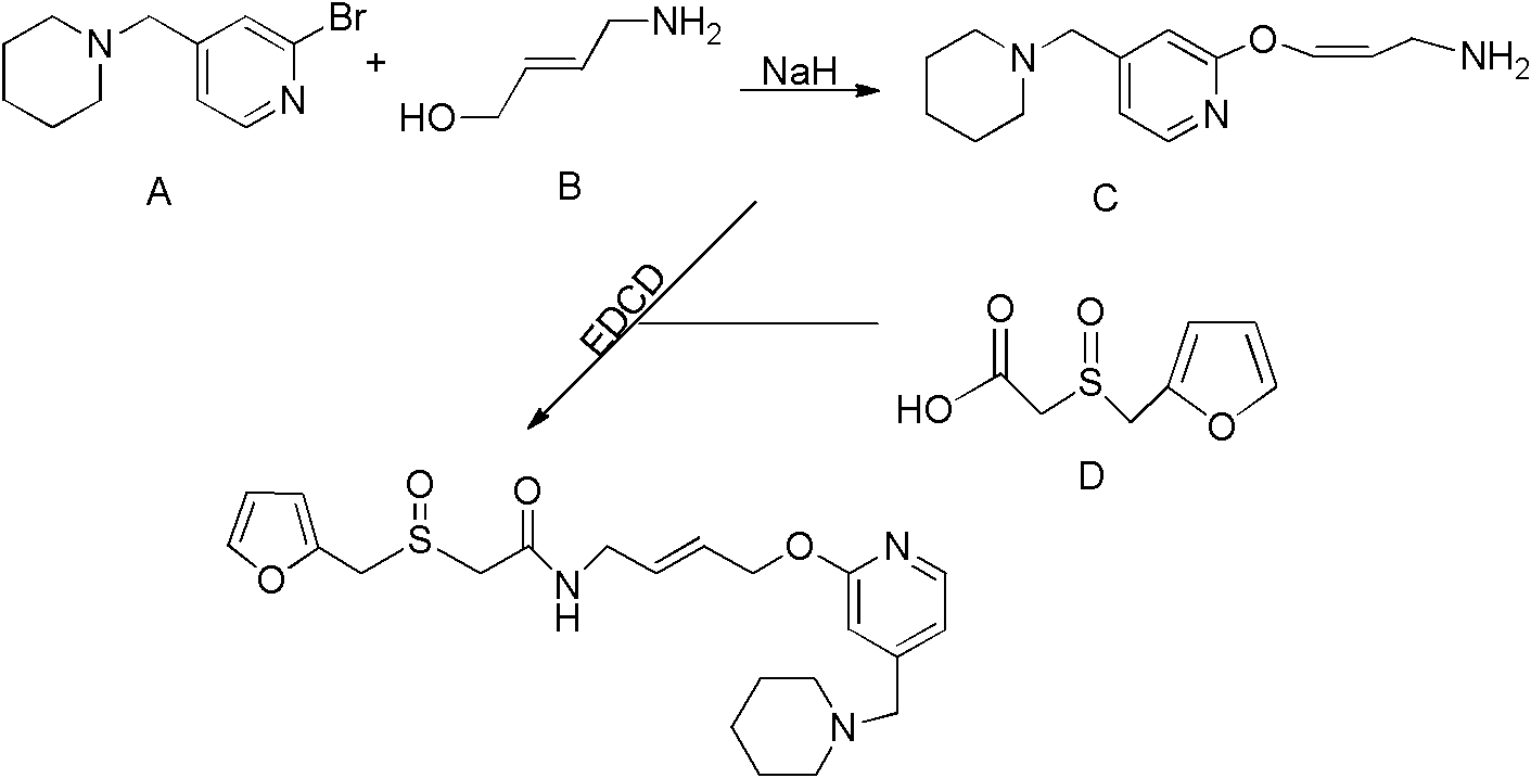 Novel technology for preparing lafutidine