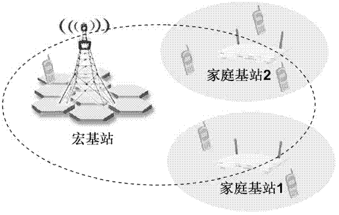 A method for synchronizing air interfaces of home base stations and base stations