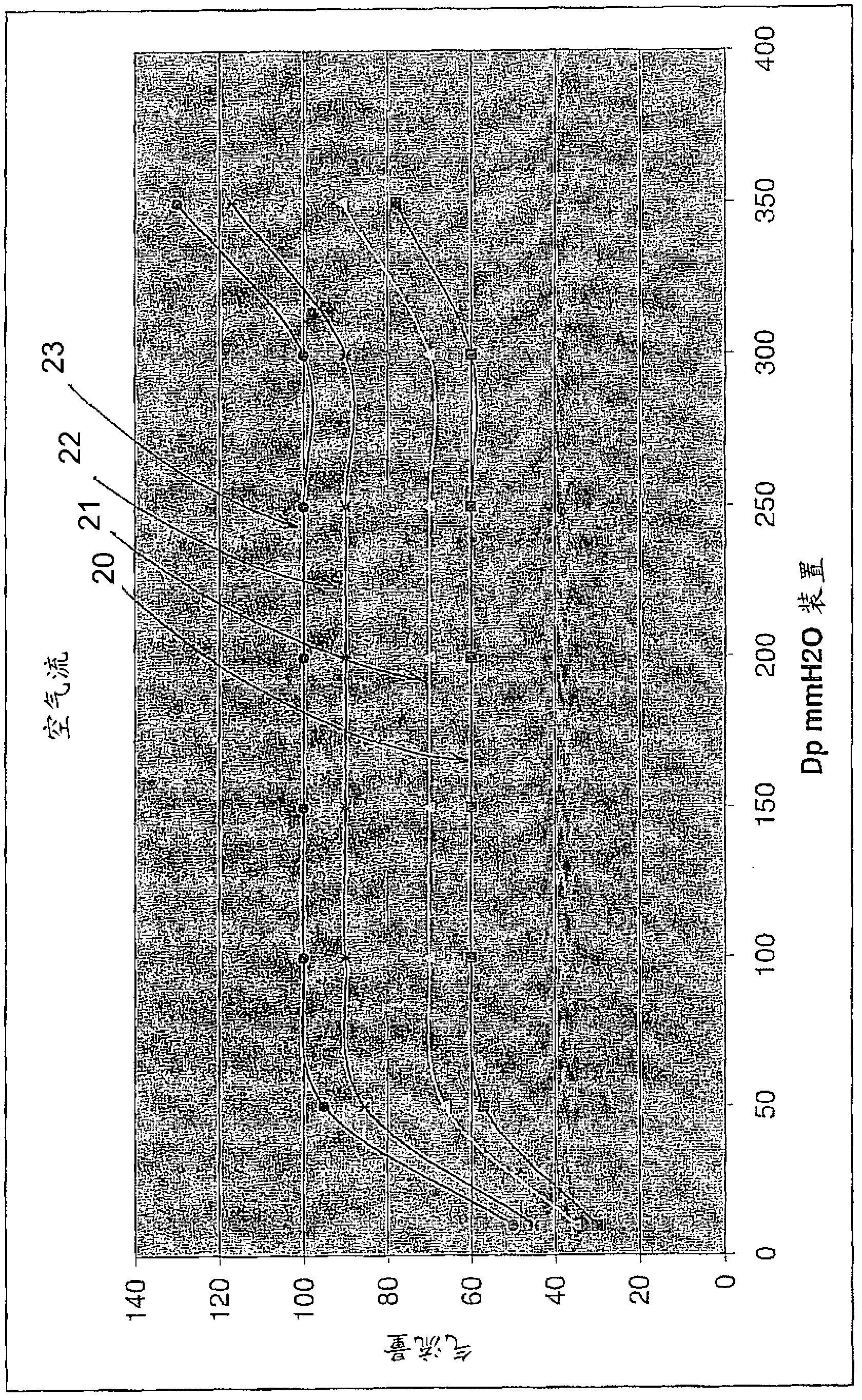 Method and apparatus for treating a bed of particulated material