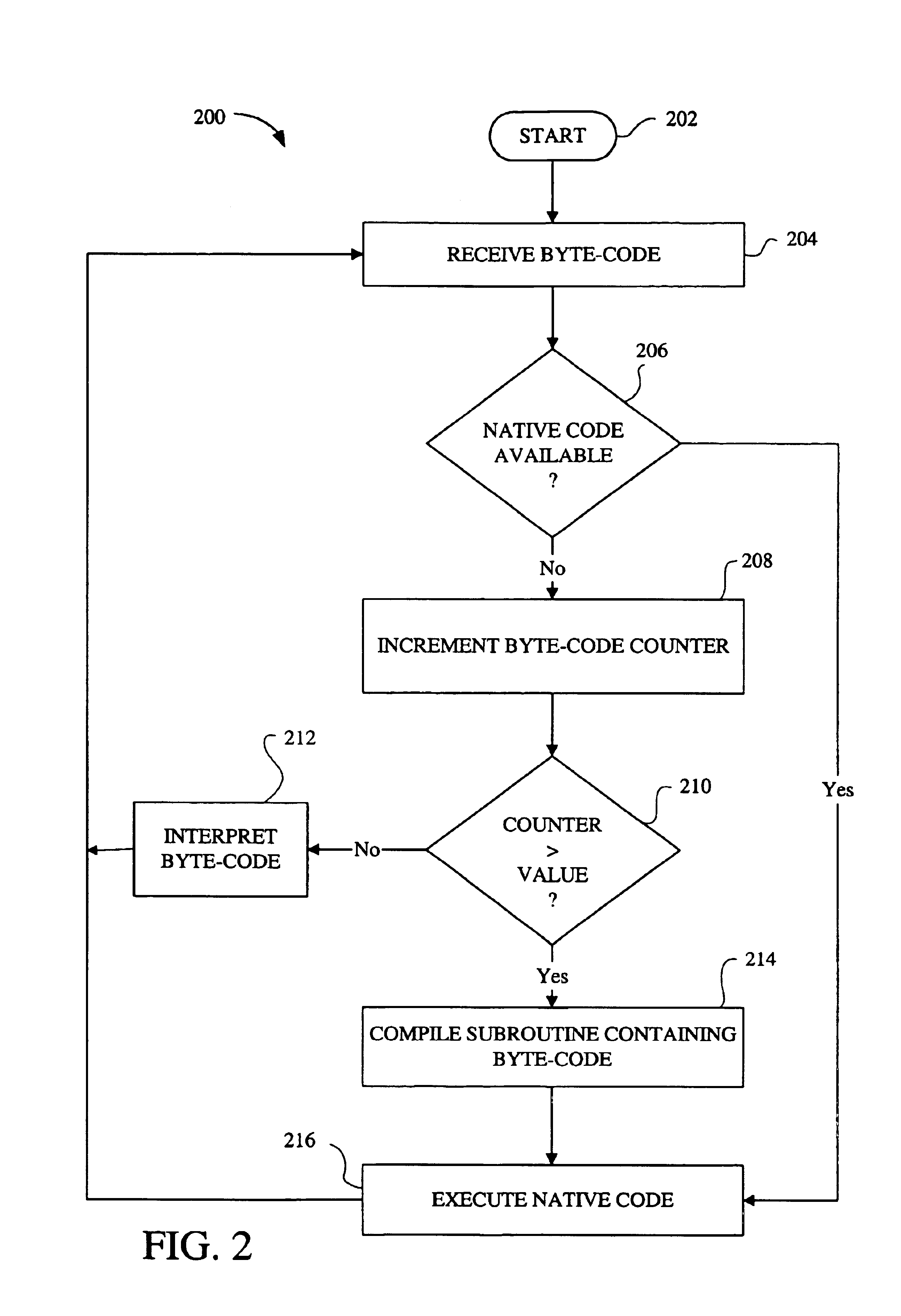 System and method for loop unrolling in a dynamic compiler