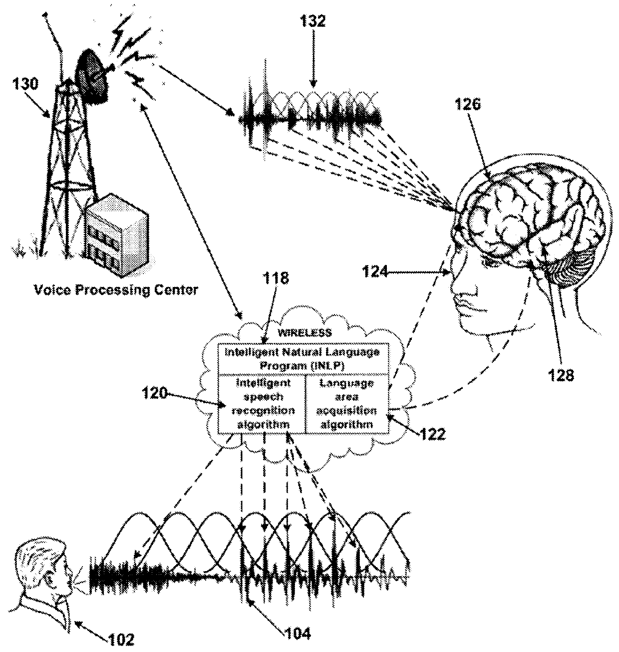 Automated speech translation system using human brain language areas comprehension capabilities