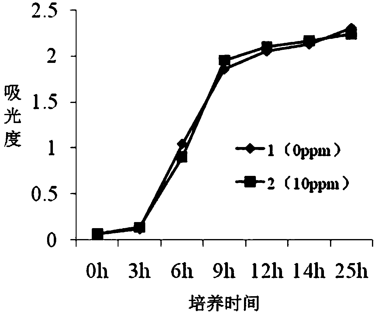 Selenophilic microorganism wautersiella enshiensis YLX-1 and its application