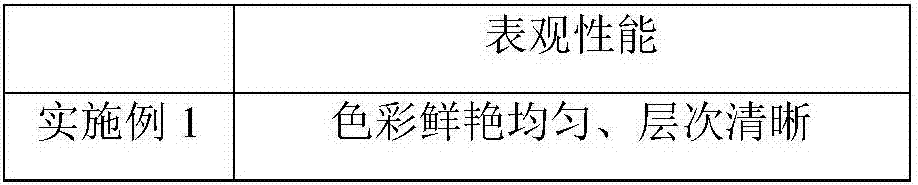 Colorful-patterned soft porcelain decoration panel and preparation method thereof