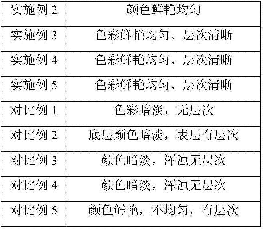 Colorful-patterned soft porcelain decoration panel and preparation method thereof